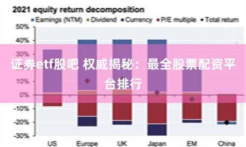 证券etf股吧 权威揭秘：最全股票配资平台排行