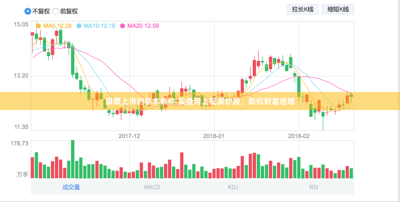股票上市的基本条件 实盘网上配资炒股，助你财富倍增