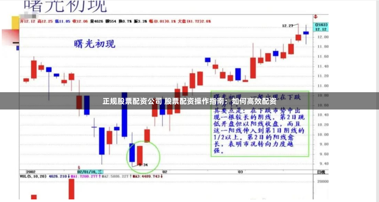 正规股票配资公司 股票配资操作指南：如何高效配资