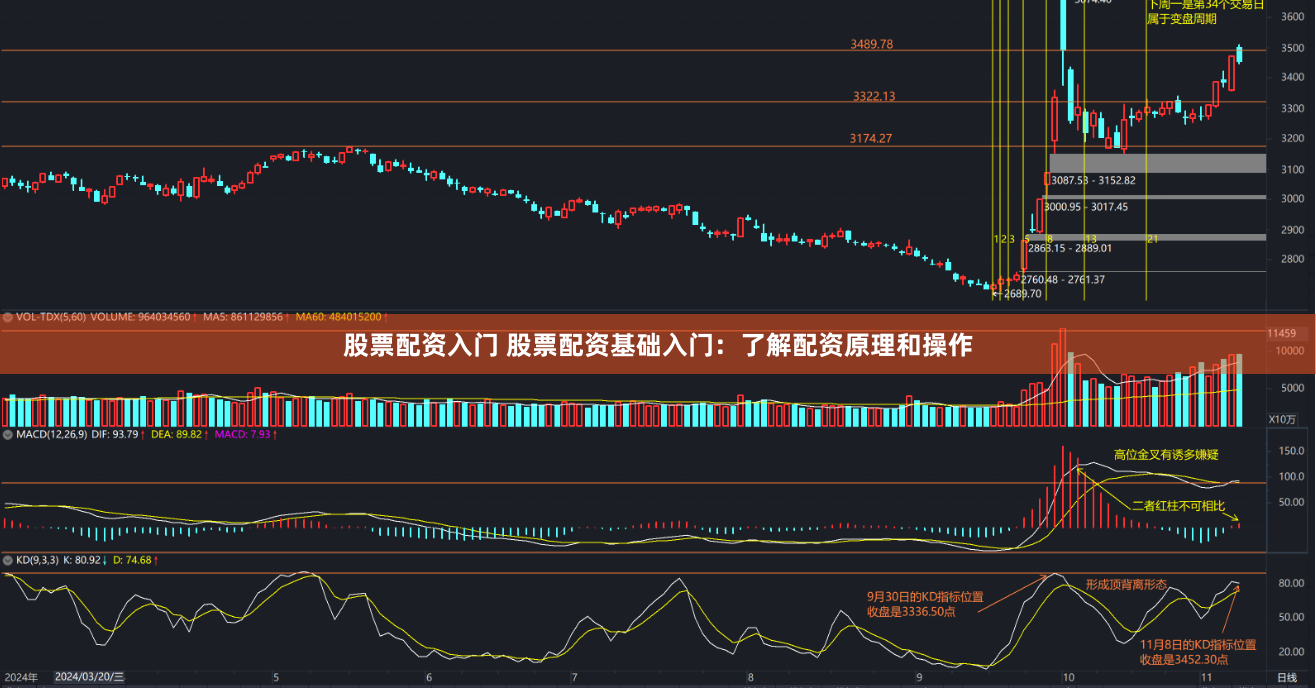 股票配资入门 股票配资基础入门：了解配资原理和操作