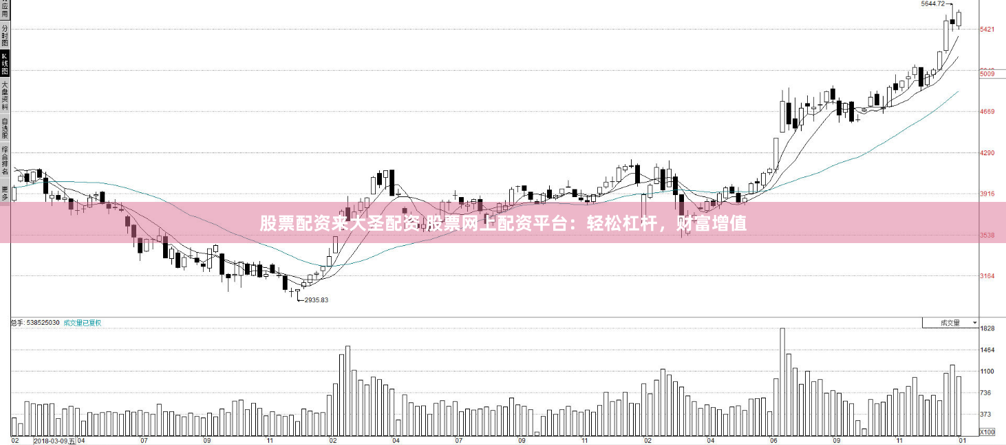 股票配资来大圣配资 股票网上配资平台：轻松杠杆，财富增值