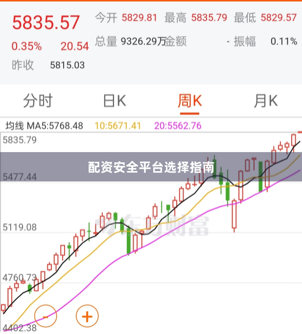 配资安全平台选择指南