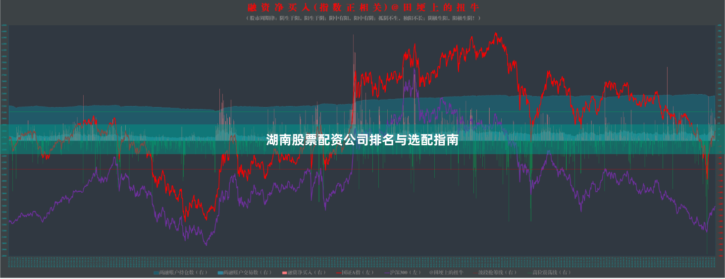 湖南股票配资公司排名与选配指南