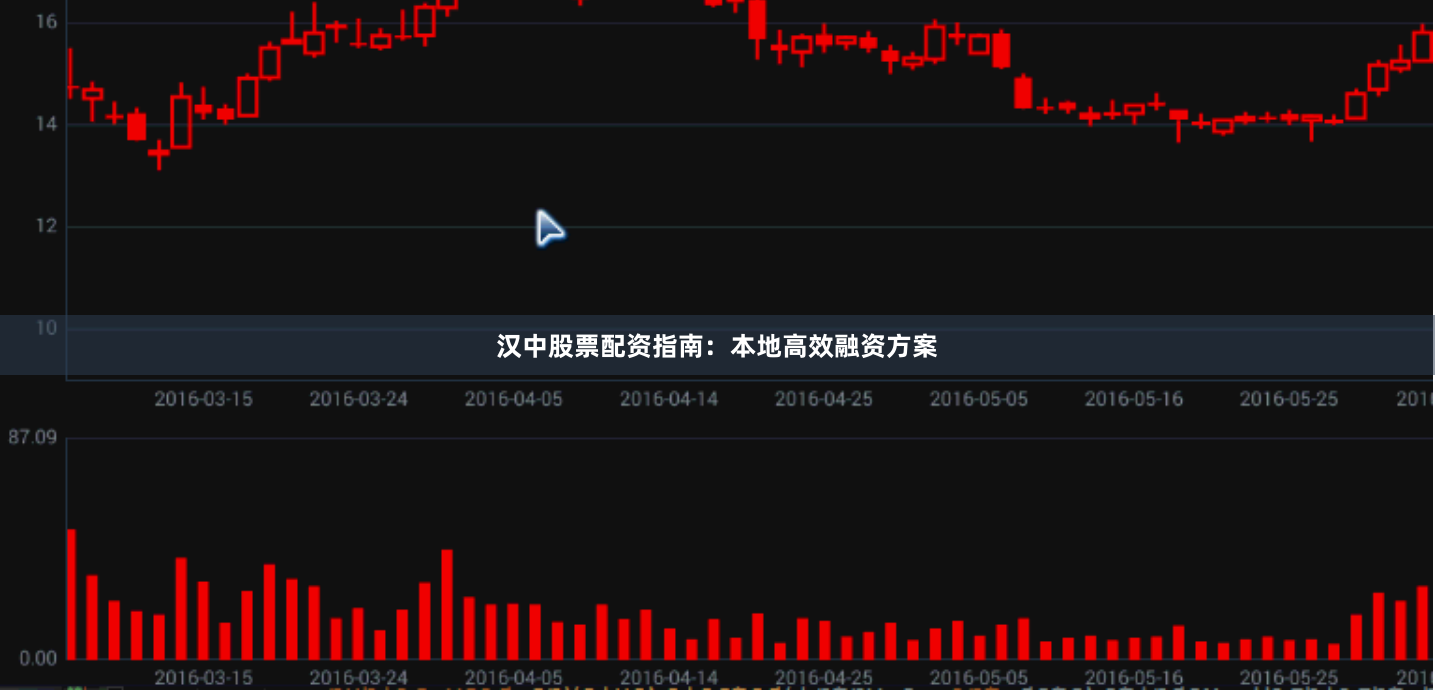 汉中股票配资指南：本地高效融资方案