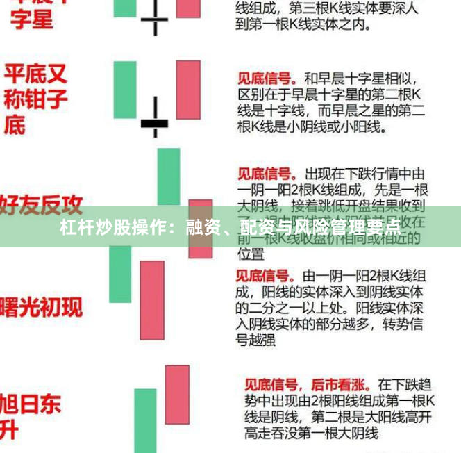 杠杆炒股操作：融资、配资与风险管理要点