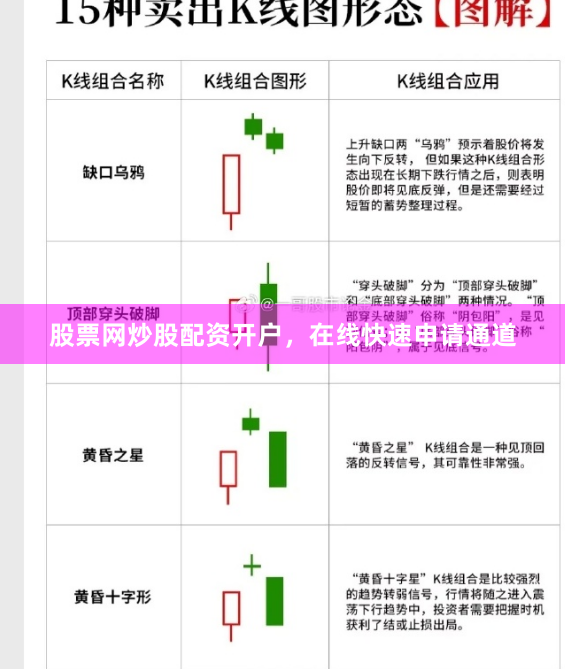 股票网炒股配资开户，在线快速申请通道