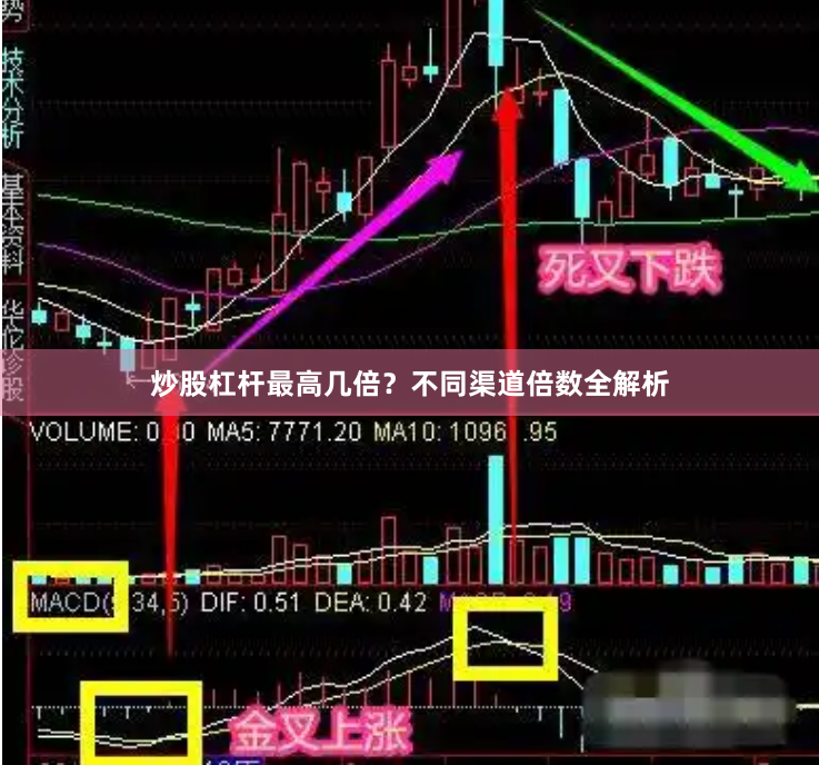 炒股杠杆最高几倍?不同渠道倍数全解析